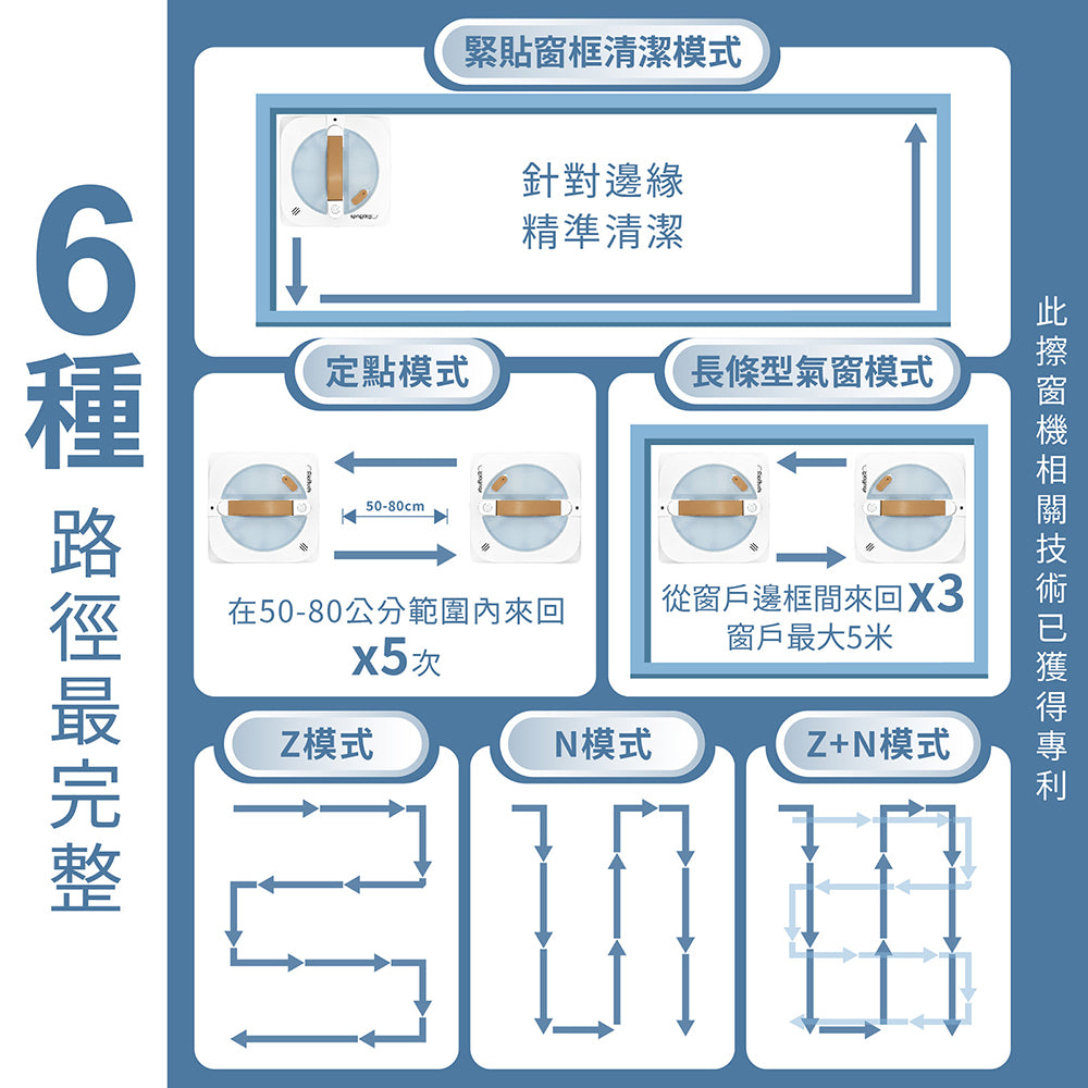 夏日熱賣~i擦RS8-PRO擦窗機器人:R99-7RS8-PRO-T00(加贈2條抹布:26-0002-000-030W)