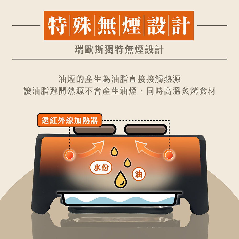 夏日熱賣 真無煙烤爐:R98-9000-B00-000(加贈保溫架:26-0005-000-005W)