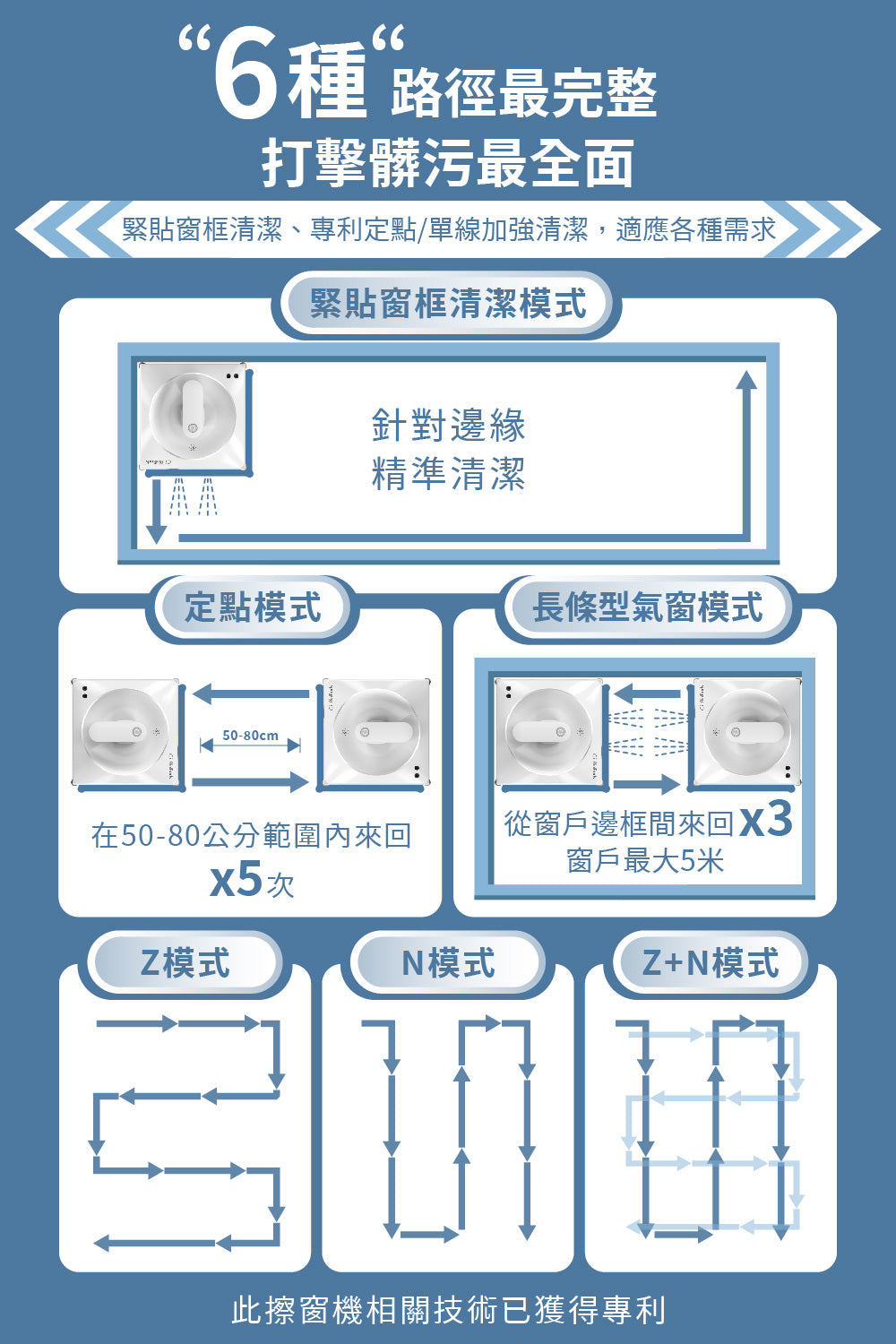 颱風過後神隊友~i擦RS7 Plus 擦窗機器人:R99-2RS7-0TW-000(加贈2條抹布:26-0002-000-005W)