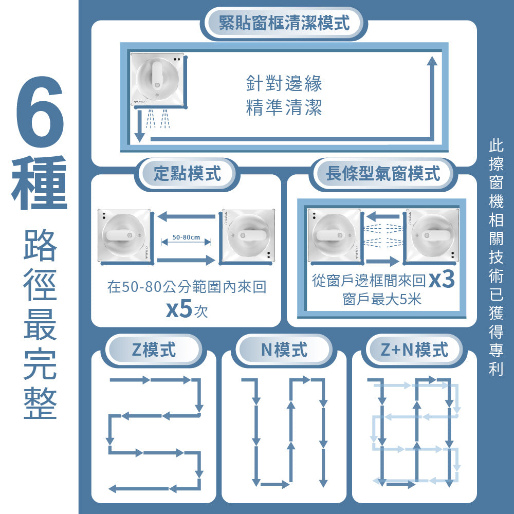 颱風過後神隊友~i擦RS7 Plus 擦窗機器人:R99-2RS7-0TW-000(加贈2條抹布:26-0002-000-005W)