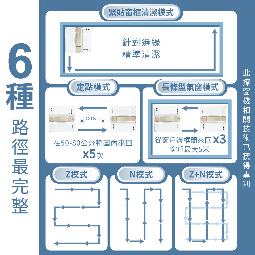 年中大掃除神隊友~i擦RS7 PRO 擦窗機器人:R99-3RS7-PRO-T00(加贈2條抹布:26-0002-000-005W)