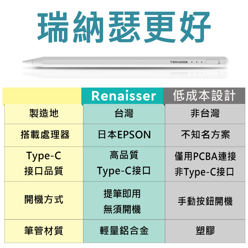 瑞納瑟A3-PRO iPad觸控筆