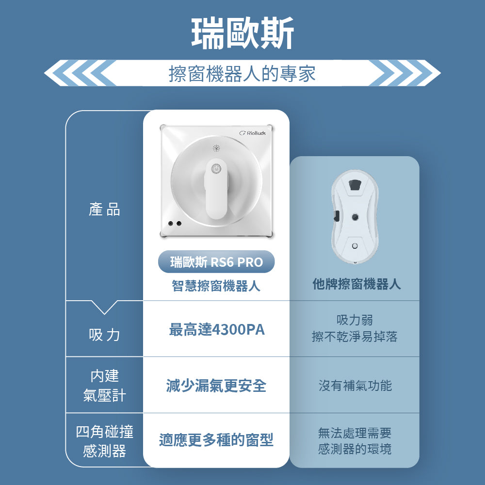 大掃除熱賣~i擦RS6-PRO擦窗機器人:R99-3RS6-PRO-T00(加贈2條抹布:26-0002-000-027W)