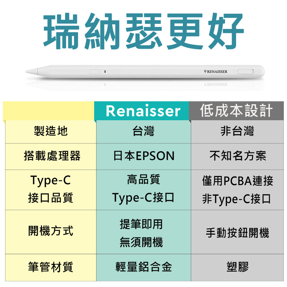 瑞納瑟A3 iPad觸控筆