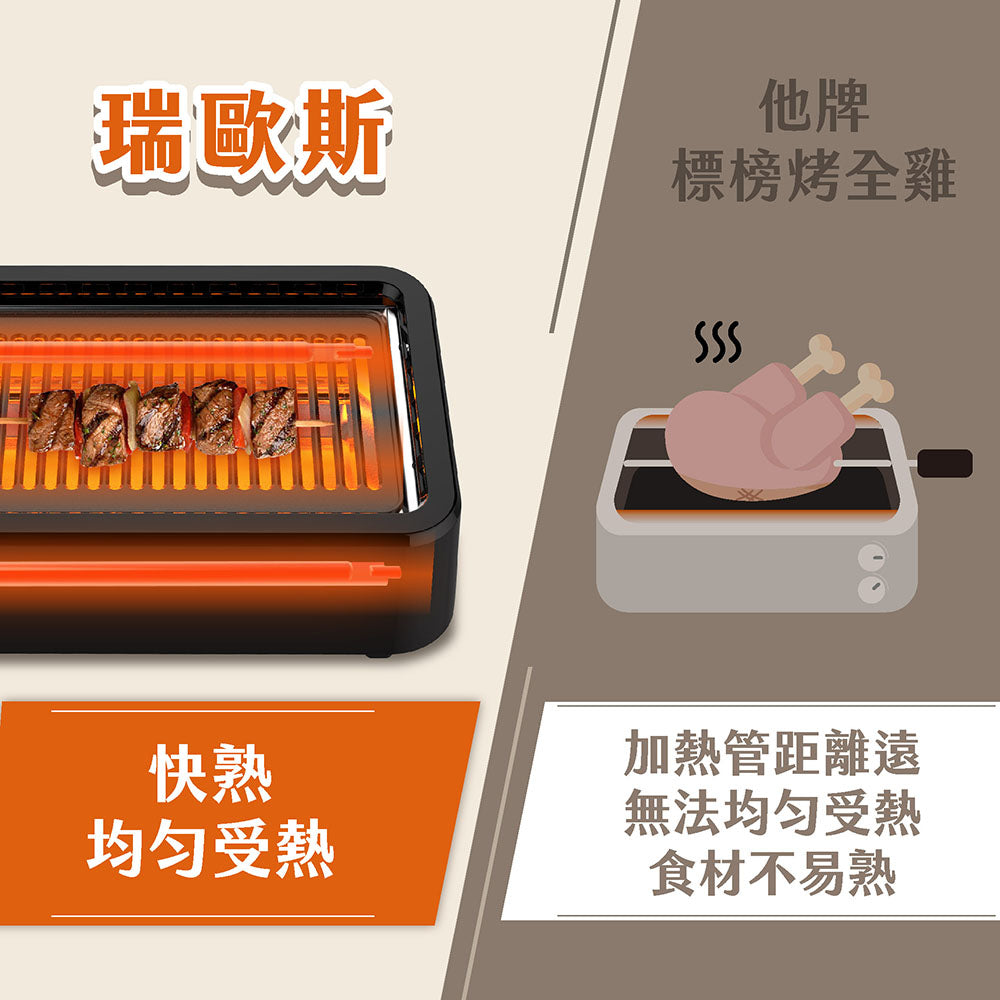 夏日熱賣 真無煙烤爐:R98-9000-B00-000(加贈保溫架:26-0005-000-005W)